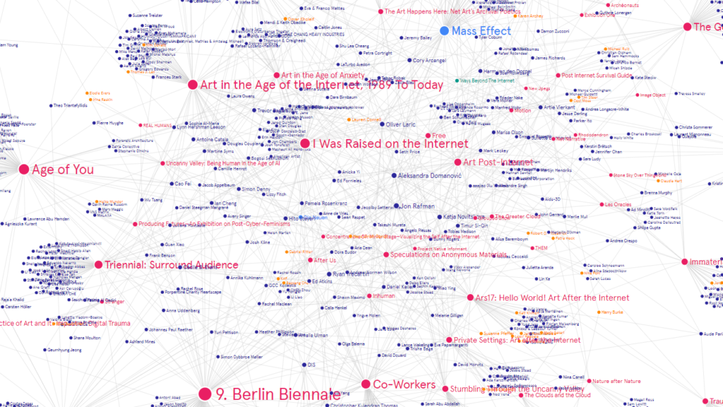 Mapping Art Arts Education